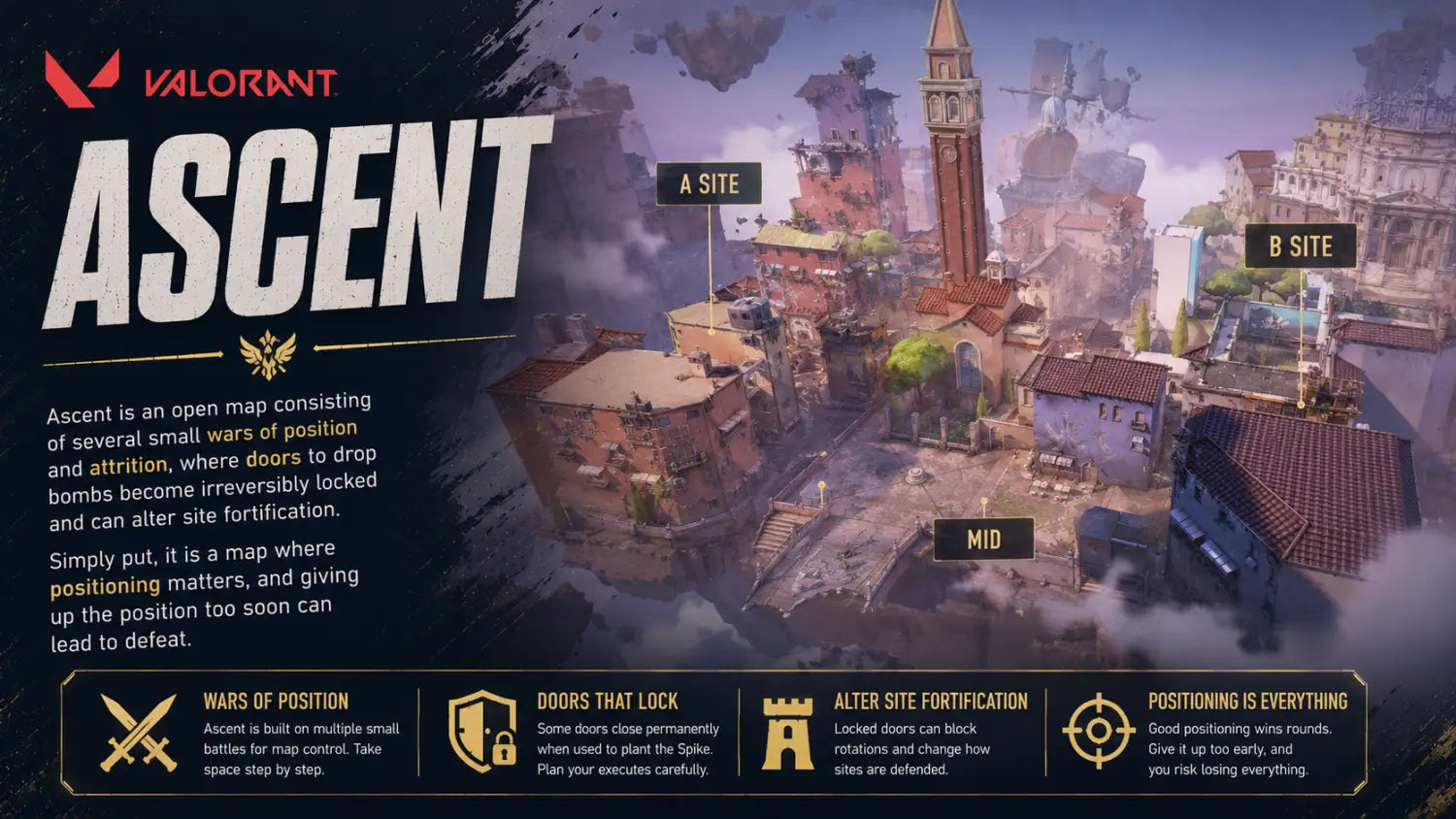 Valorant Maps Explained: Best Strategies for Each Map