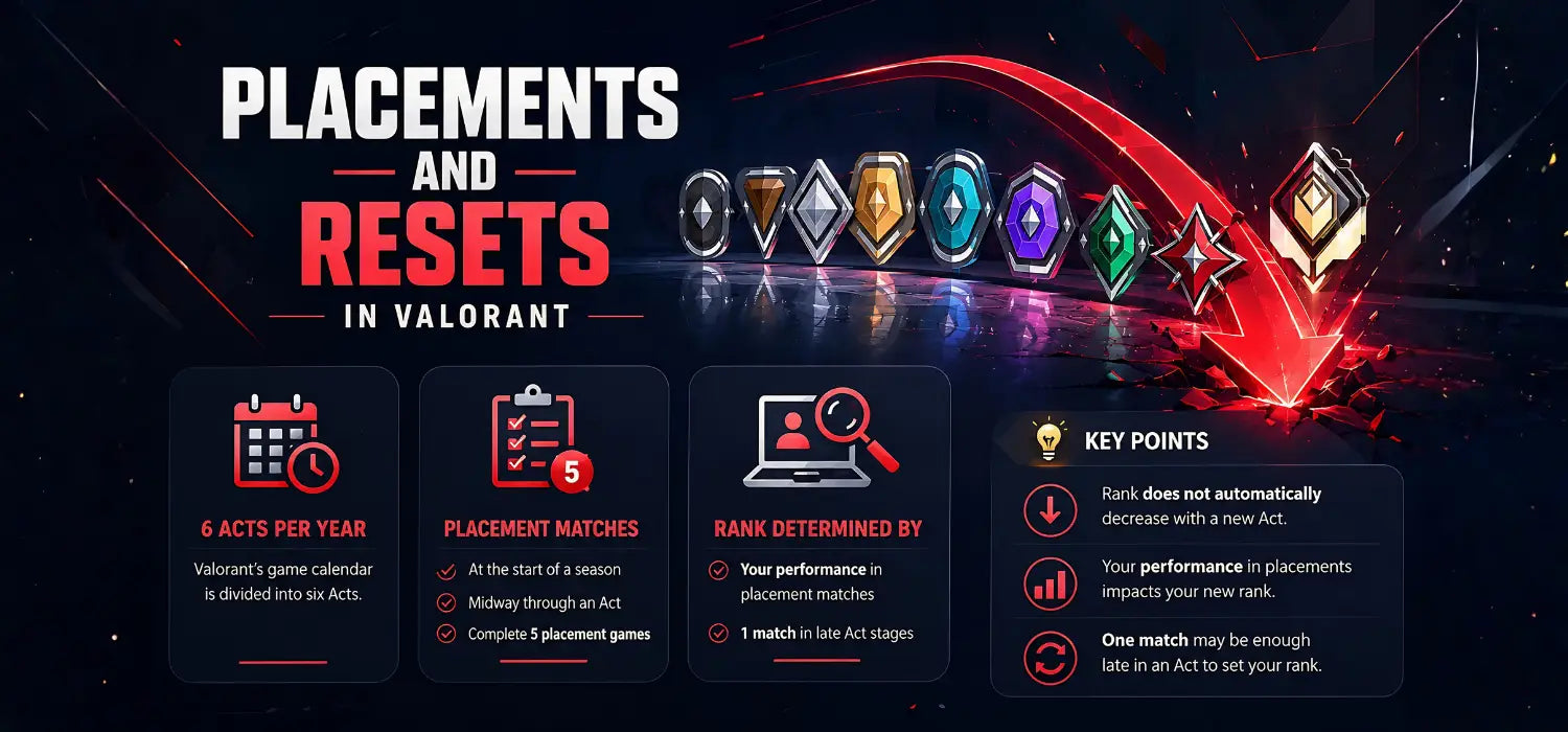 What Are Valorant Ranks and How Do They Work?