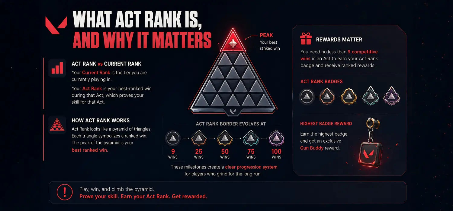 What Are Valorant Ranks and How Do They Work?