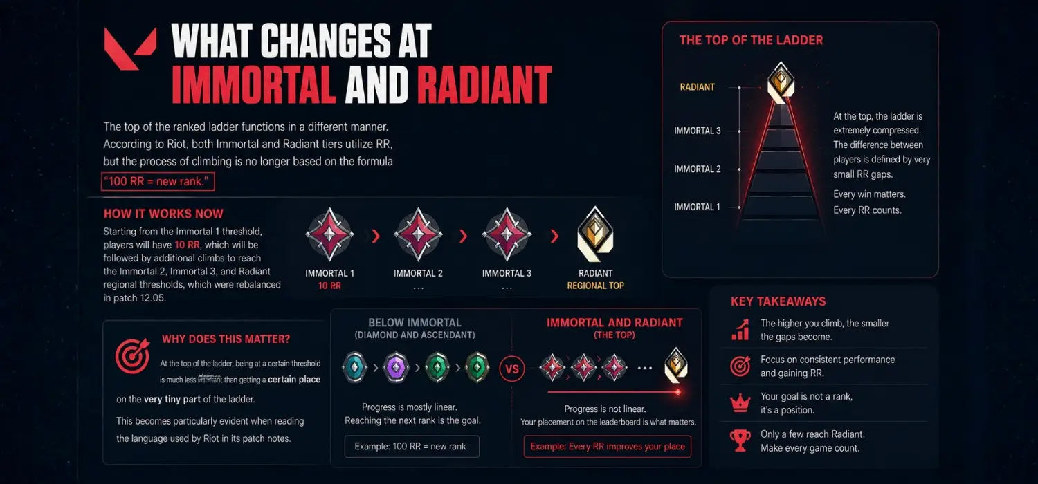 What Are Valorant Ranks and How Do They Work?