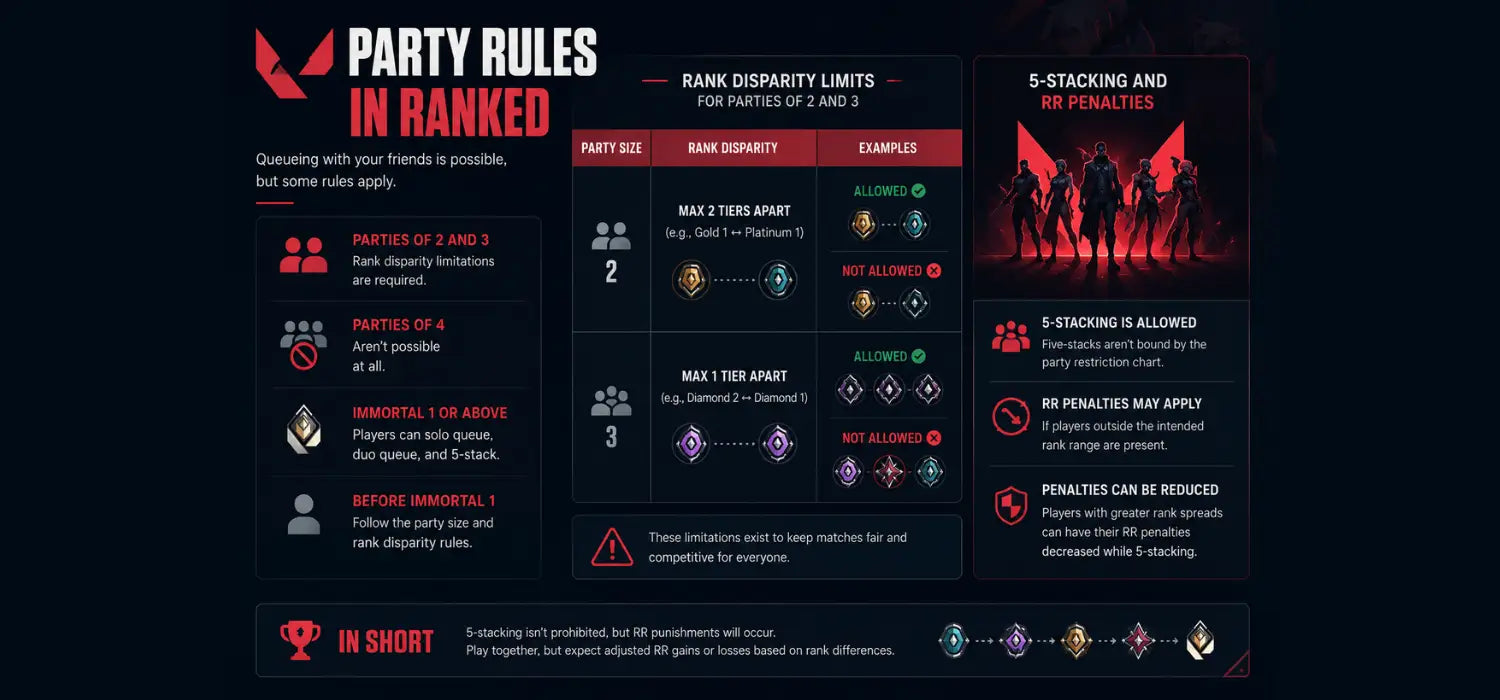 What Are Valorant Ranks and How Do They Work?
