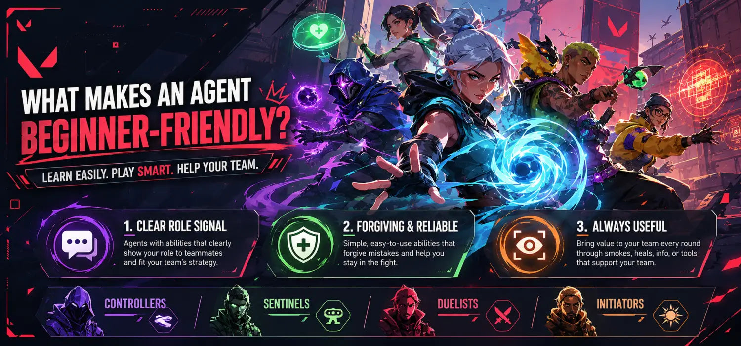 Best Valorant Agents for Beginners in 2026