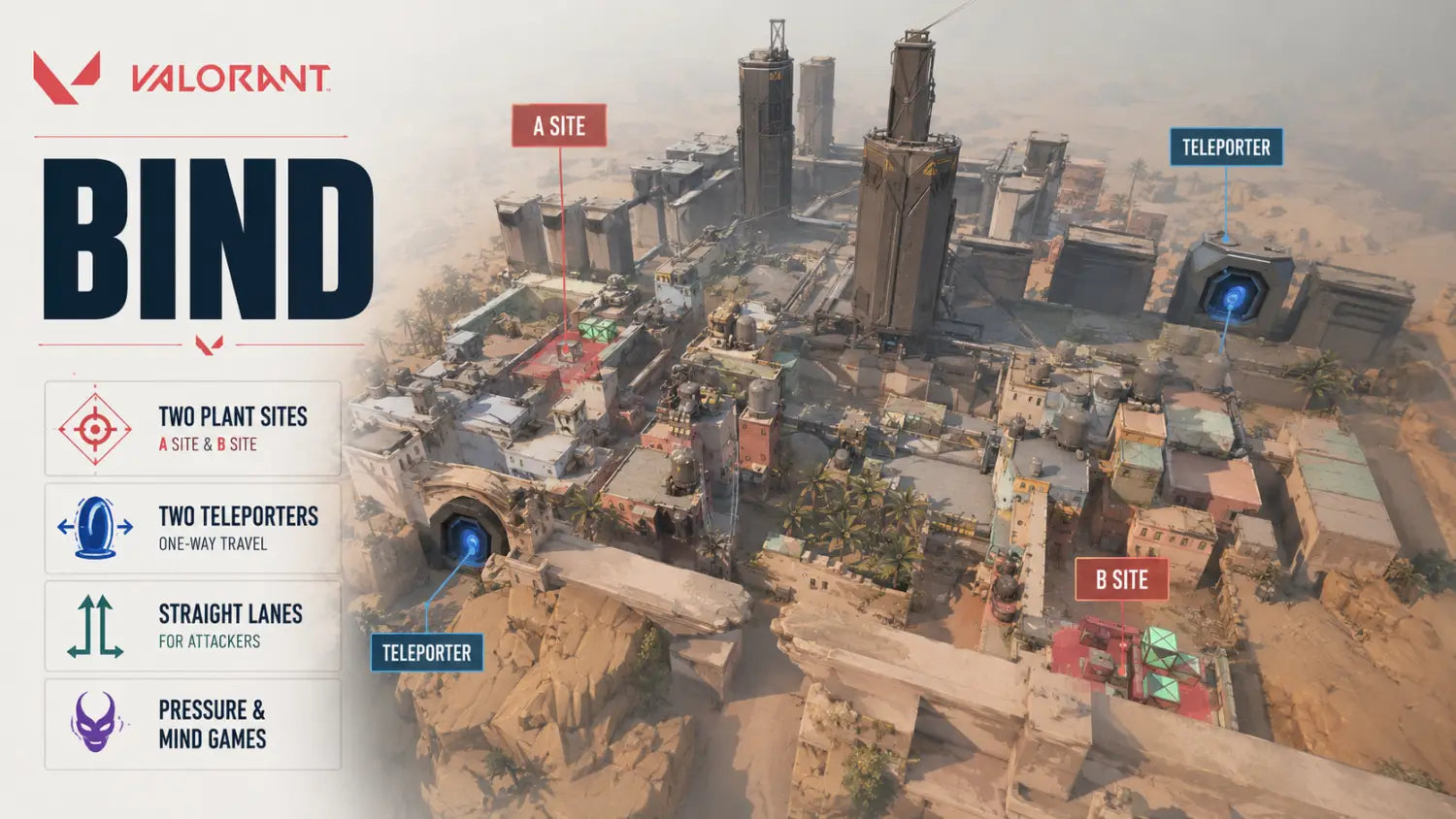 Valorant Maps Explained: Best Strategies for Each Map