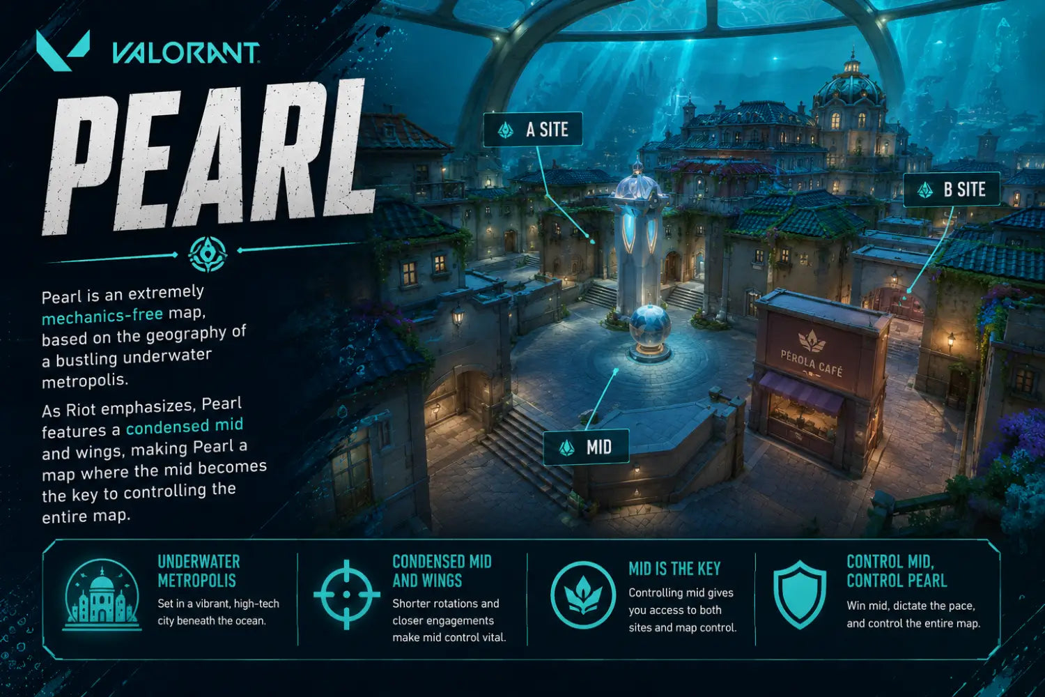 Valorant Maps Explained: Best Strategies for Each Map