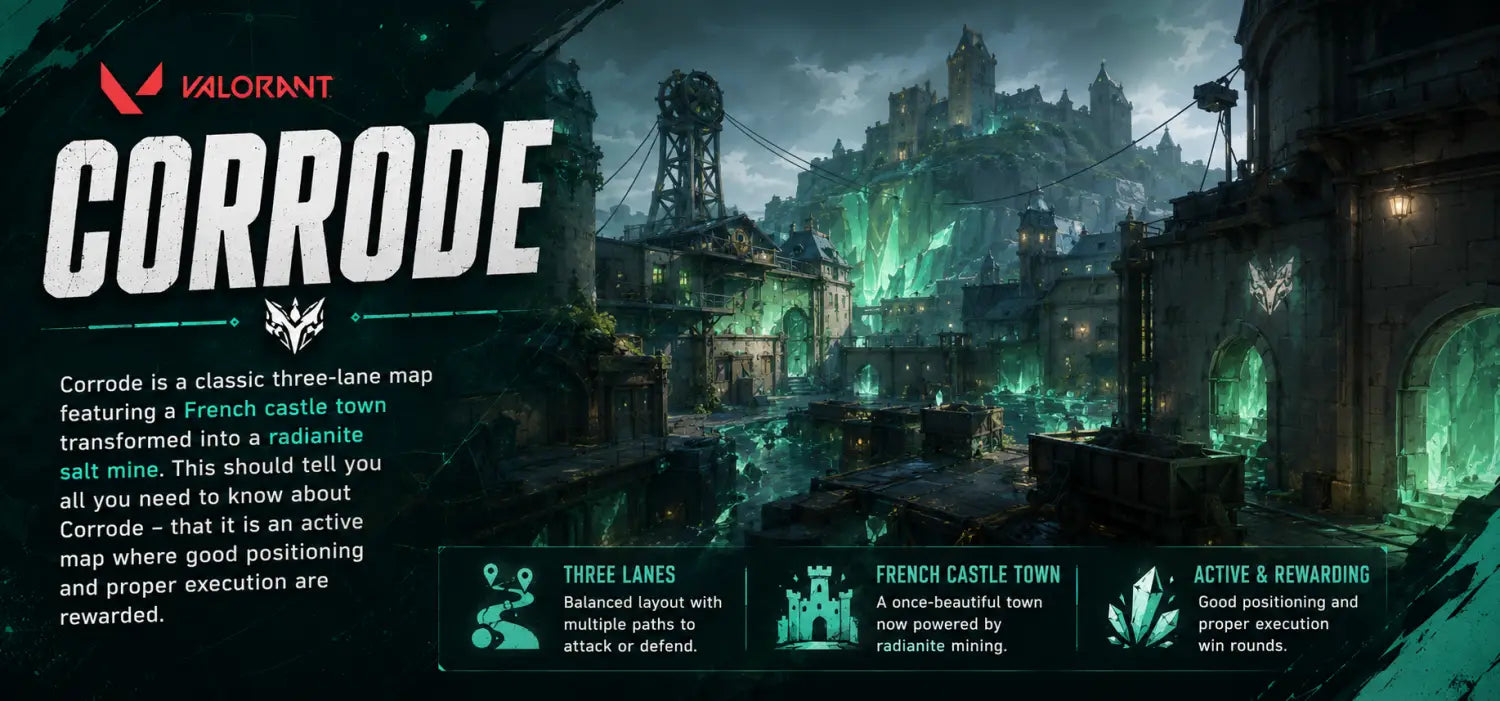 Valorant Maps Explained: Best Strategies for Each Map