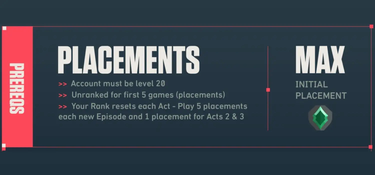 What Are Valorant Ranks and How Do They Work?