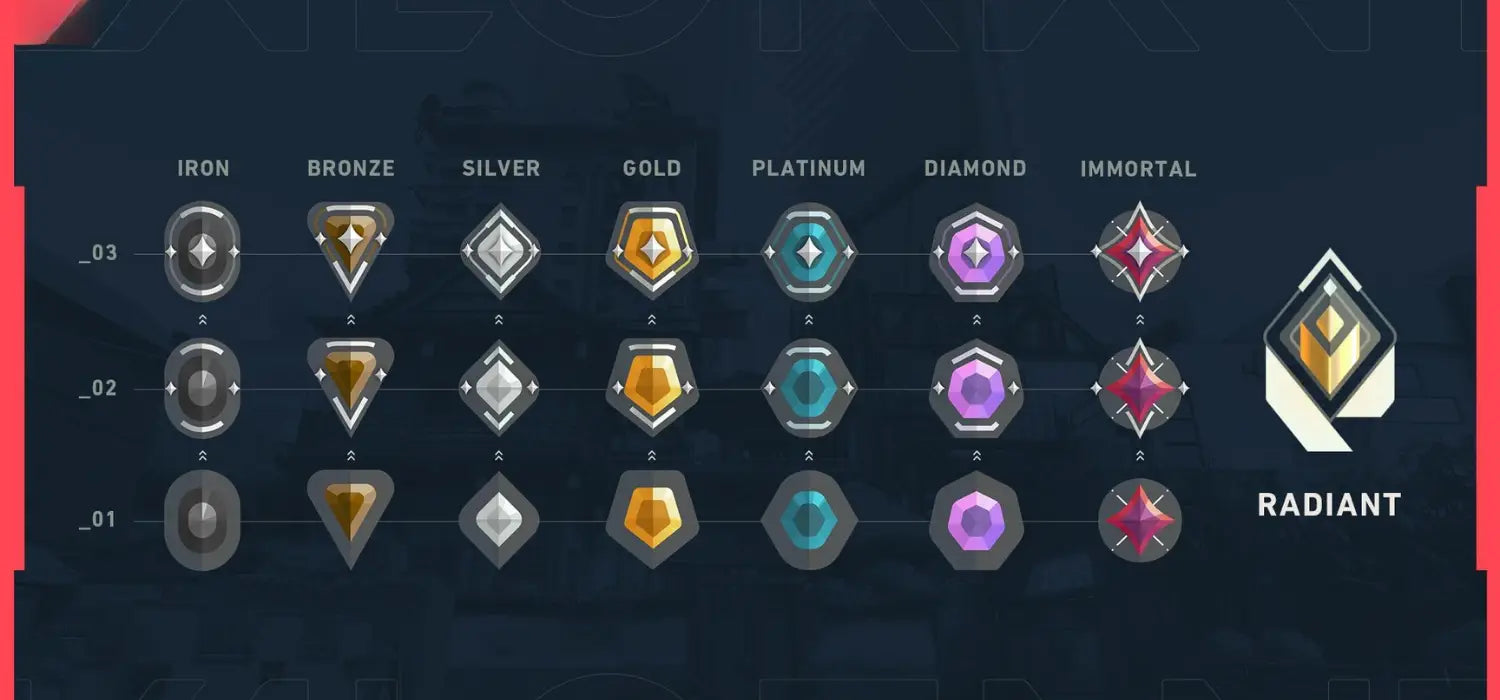 What Are Valorant Ranks and How Do They Work?