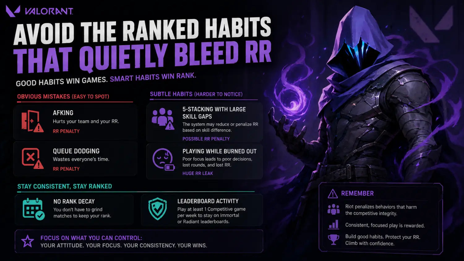 How to Rank Up Faster in Valorant