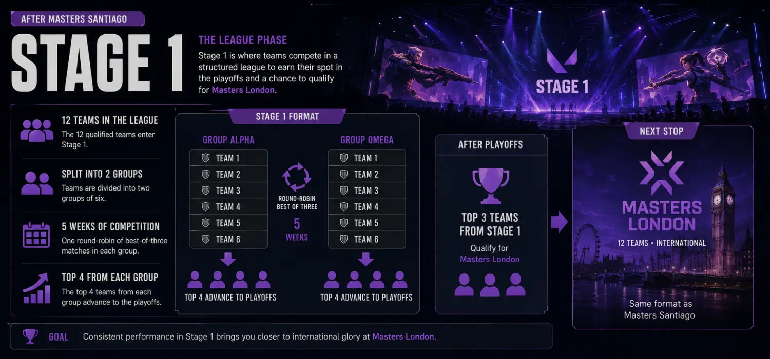What is VALORANT Esports? VCT Teams Tournaments and Rankings