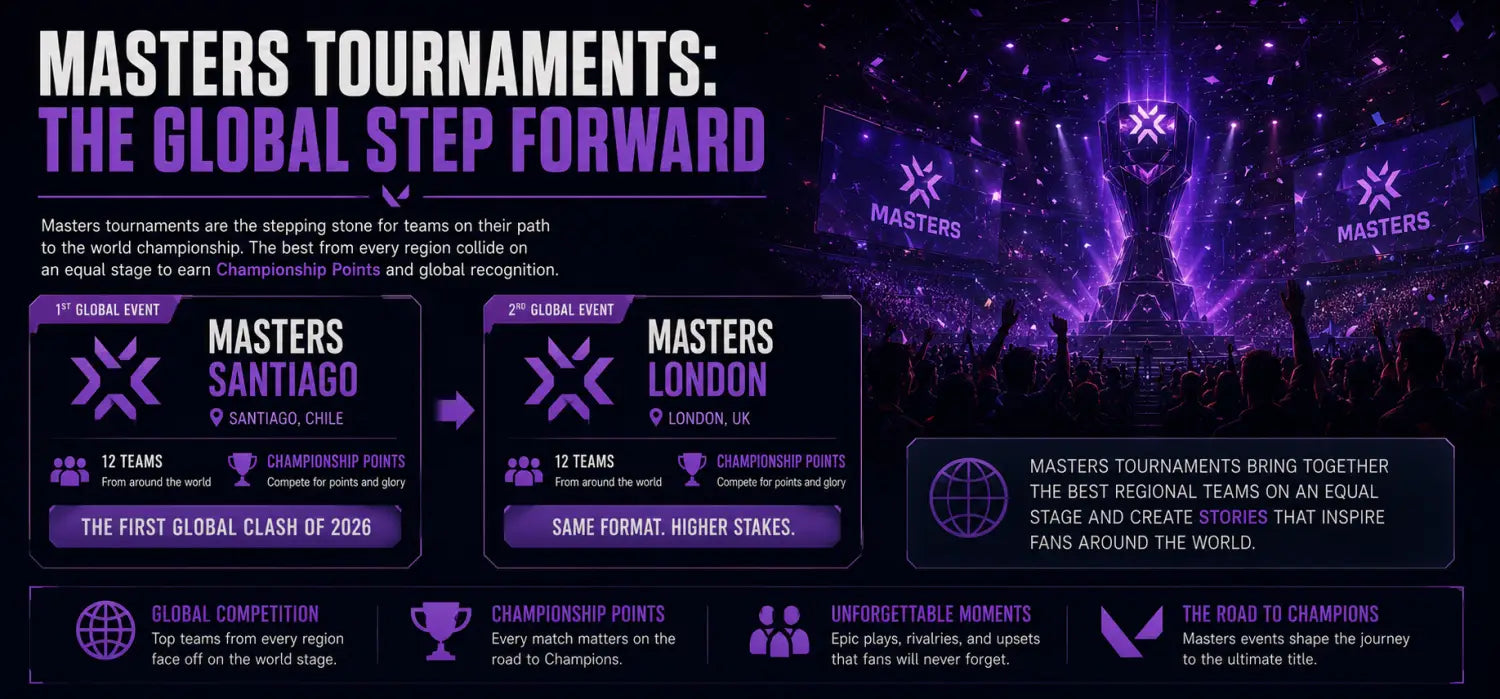 What is VALORANT Esports? VCT Teams Tournaments and Rankings