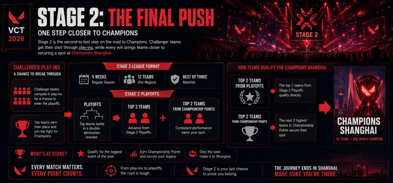 What is VALORANT Esports? VCT Teams Tournaments and Rankings