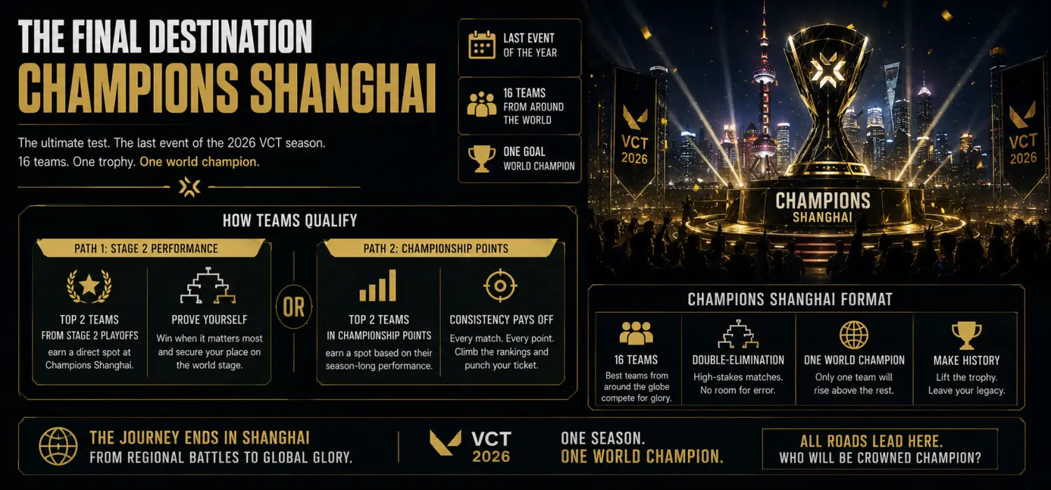 What is VALORANT Esports? VCT Teams Tournaments and Rankings