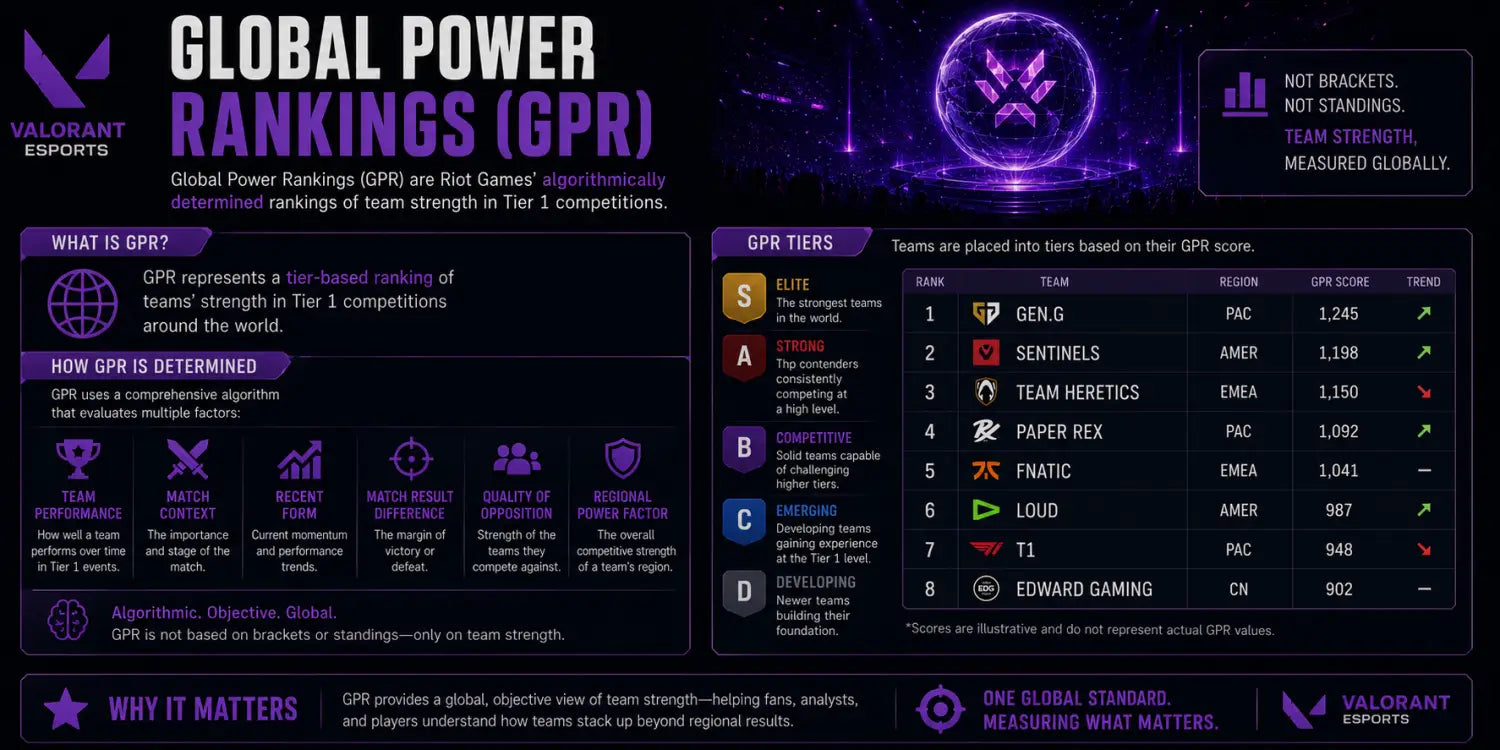 What is VALORANT Esports? VCT Teams Tournaments and Rankings