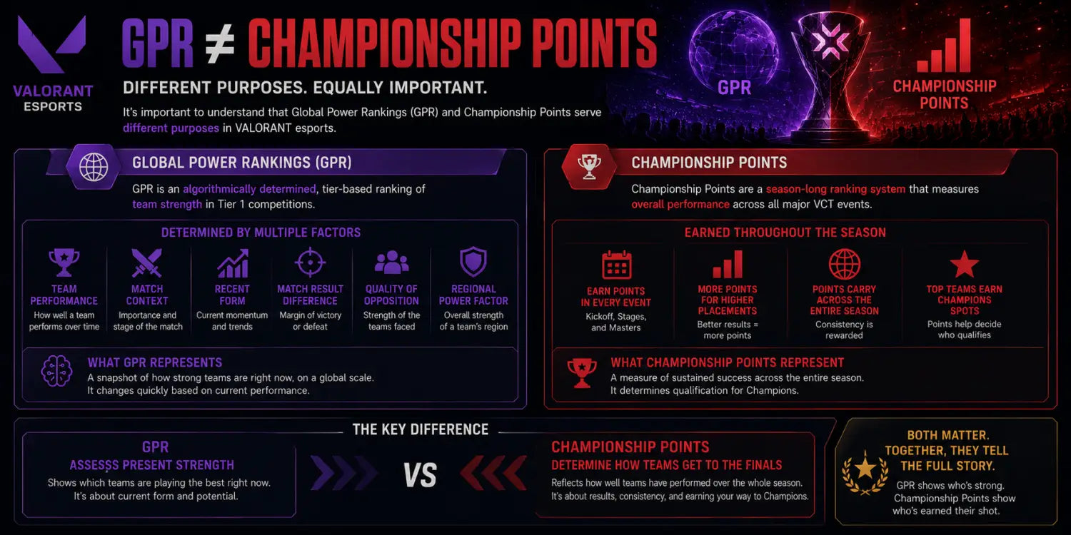What is VALORANT Esports? VCT Teams Tournaments and Rankings