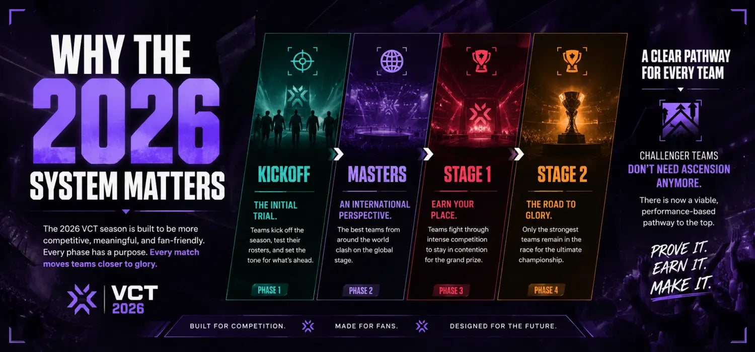 What is VALORANT Esports? VCT Teams Tournaments and Rankings