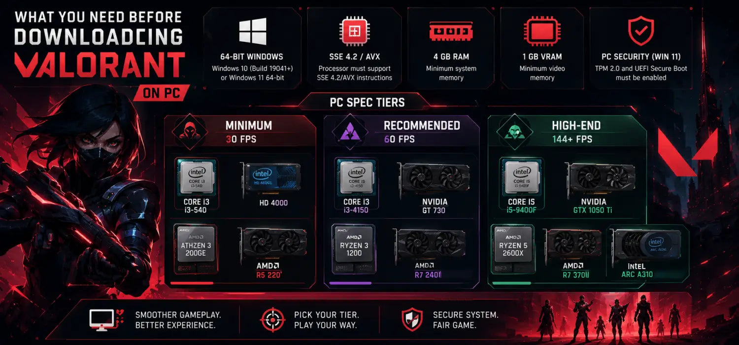 How to Download VALORANT on PC: Step-by-Step Guide