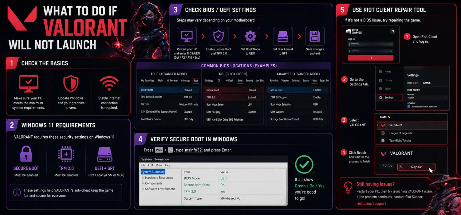 How to Download VALORANT on PC: Step-by-Step Guide