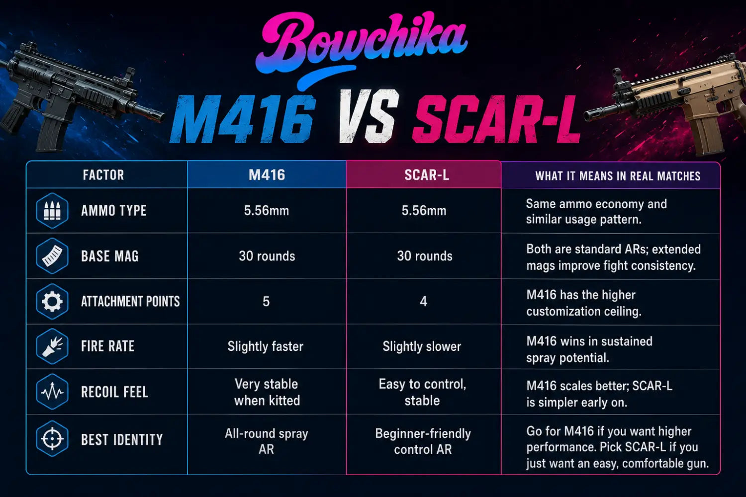 SCAR-L vs M416 in BGMI: Which Assault Rifle Is Better in 2026?