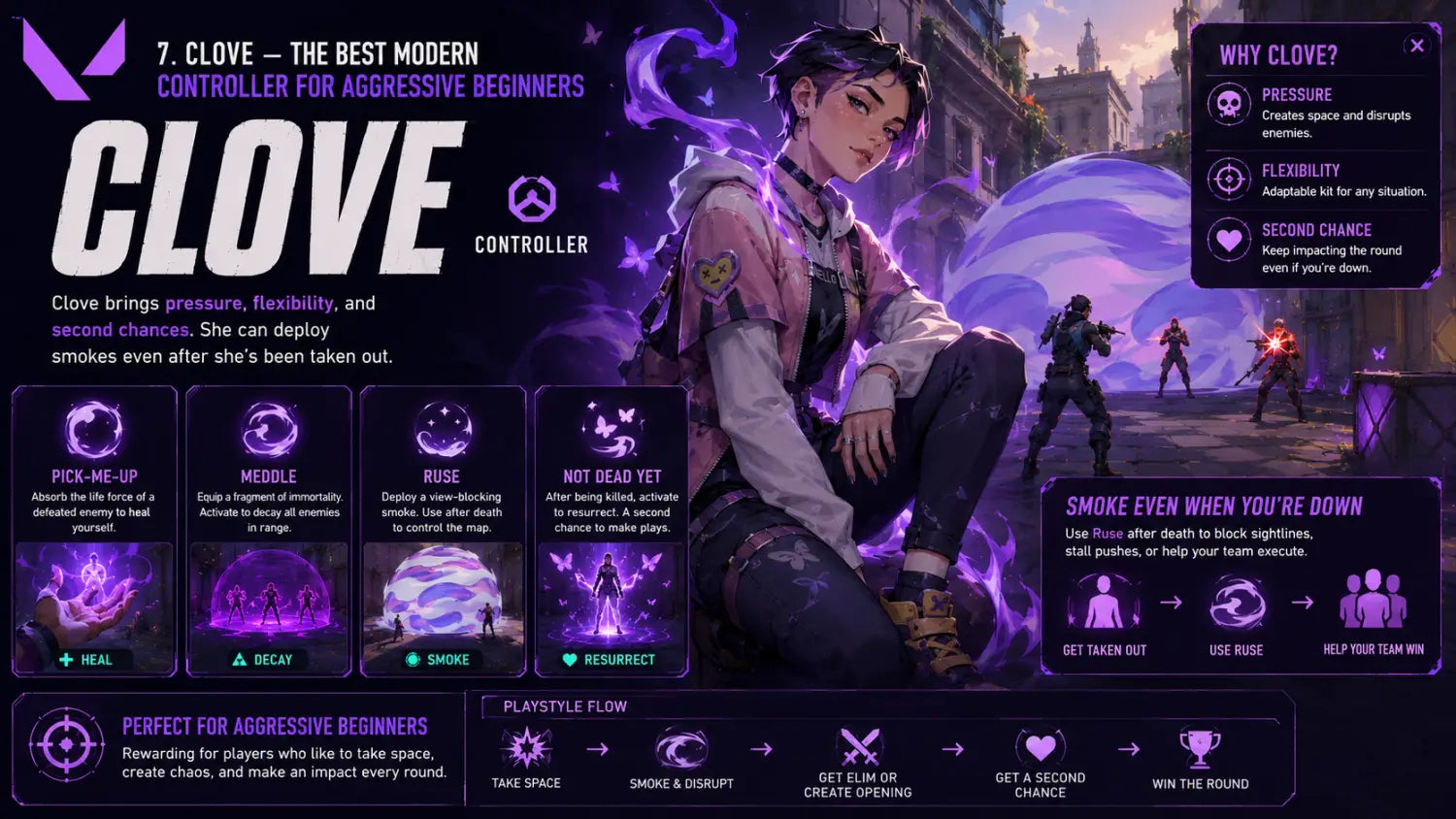 Best Valorant Agents for Beginners in 2026
