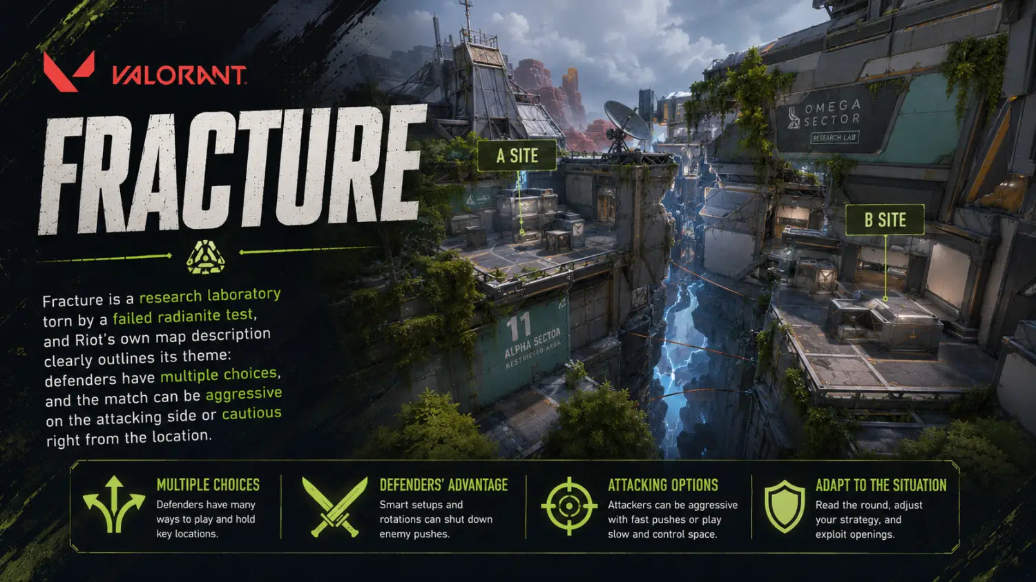Valorant Maps Explained: Best Strategies for Each Map