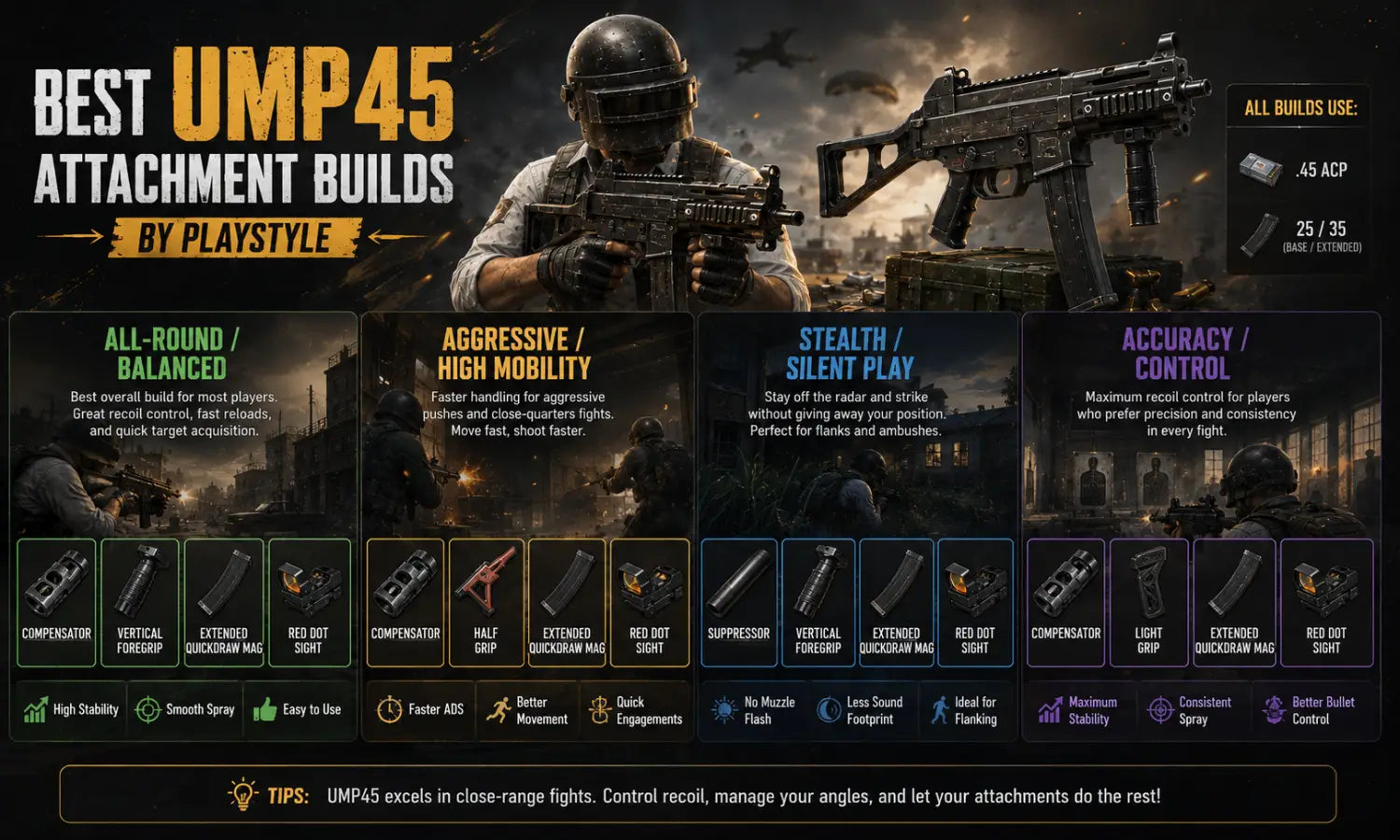 Best Attachments for UMP45 BGMI (Close Range Dominance Guide)