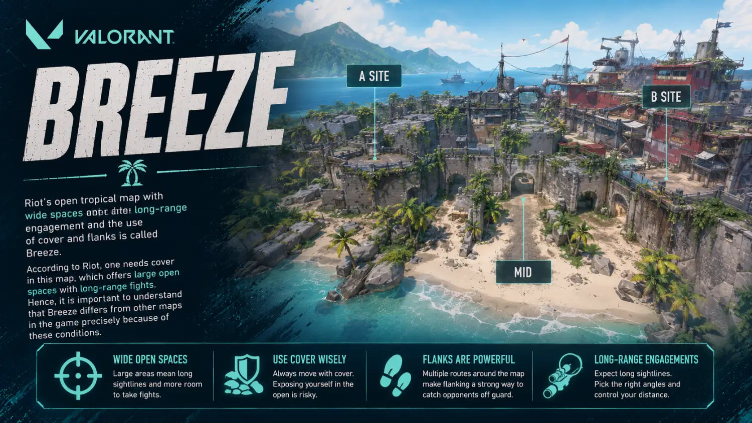Valorant Maps Explained: Best Strategies for Each Map