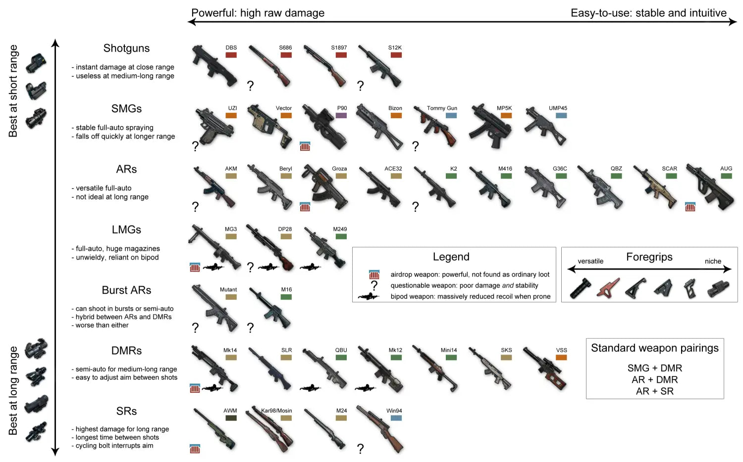 Best Guns in BGMI (2026) - Complete Weapon Guide Based on Range Power & Ease