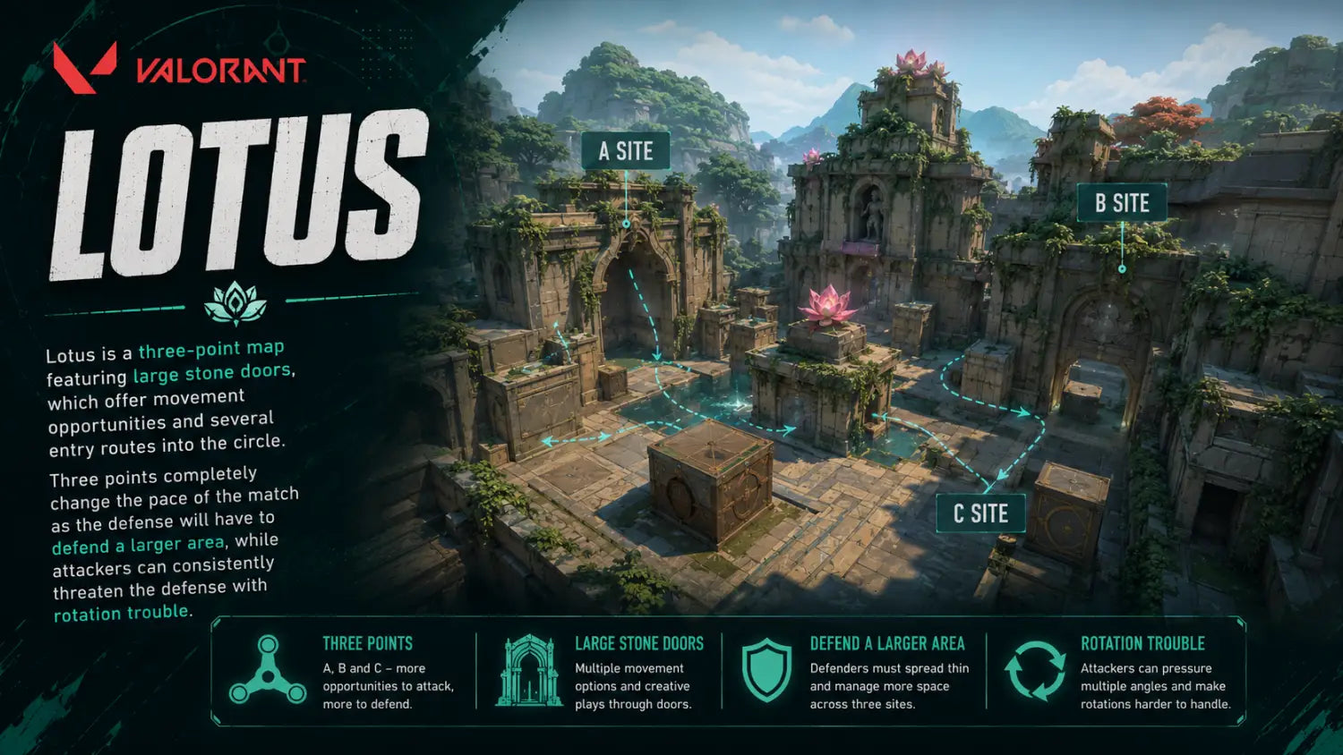 Valorant Maps Explained: Best Strategies for Each Map