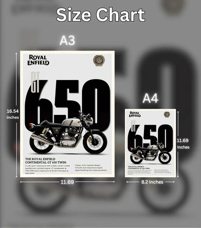 Royal Enfield Continental GT 650 Poster - Automotive